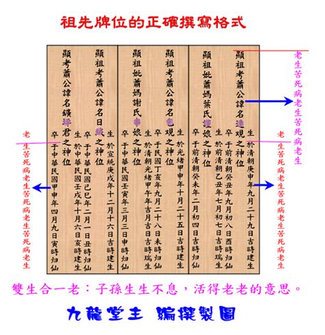 祖先牌位前後順序